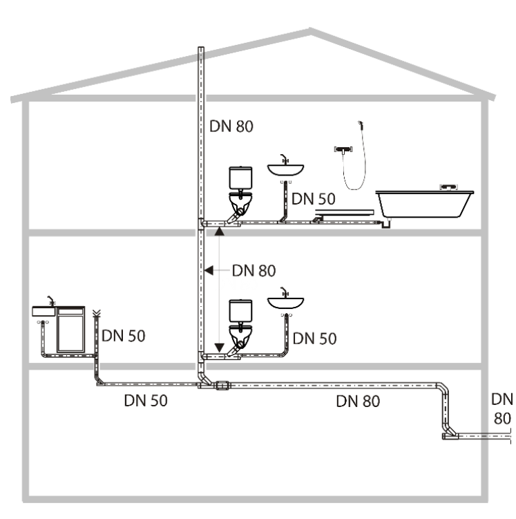 SML DN 80 ersetzt DN 70
