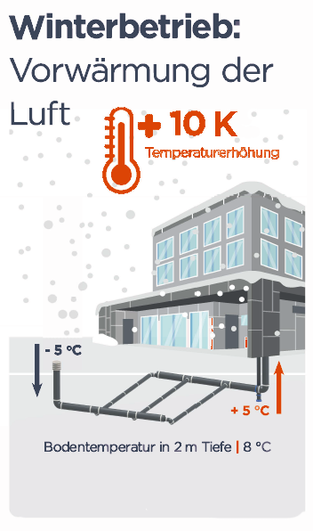 LEWT Winterbetrieb
