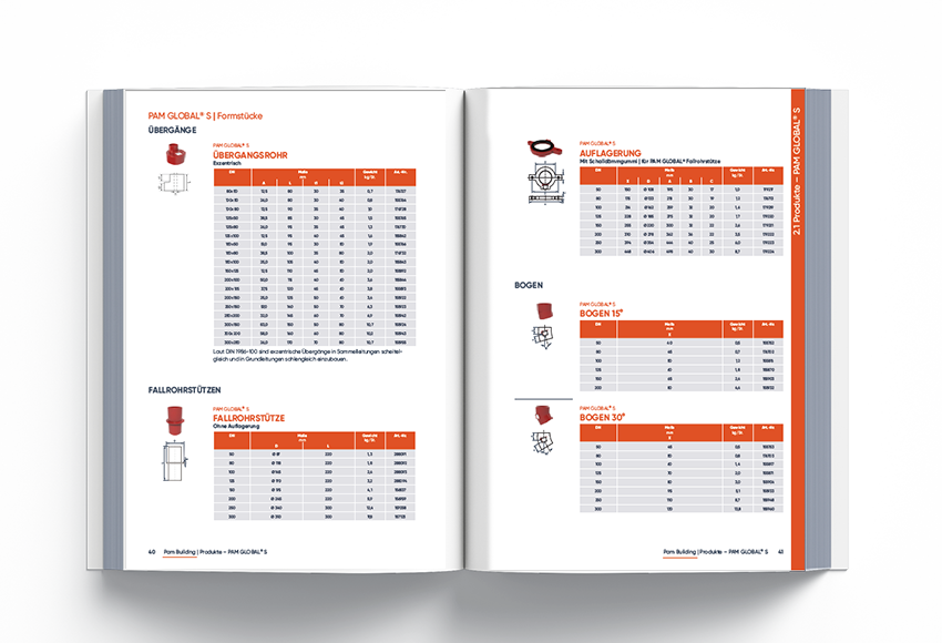 Guss-Guide Inhalt 1