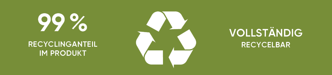 Recycling