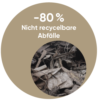 Abfälle