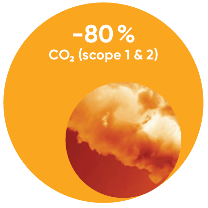CO2