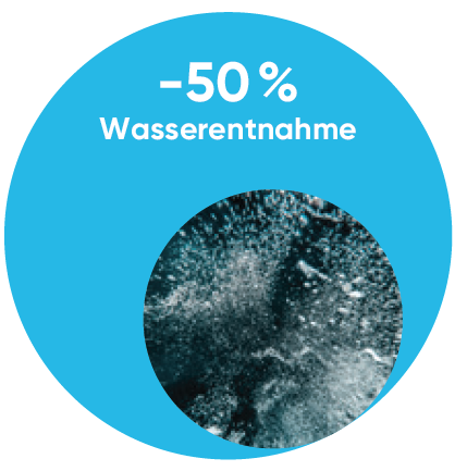 Wasser